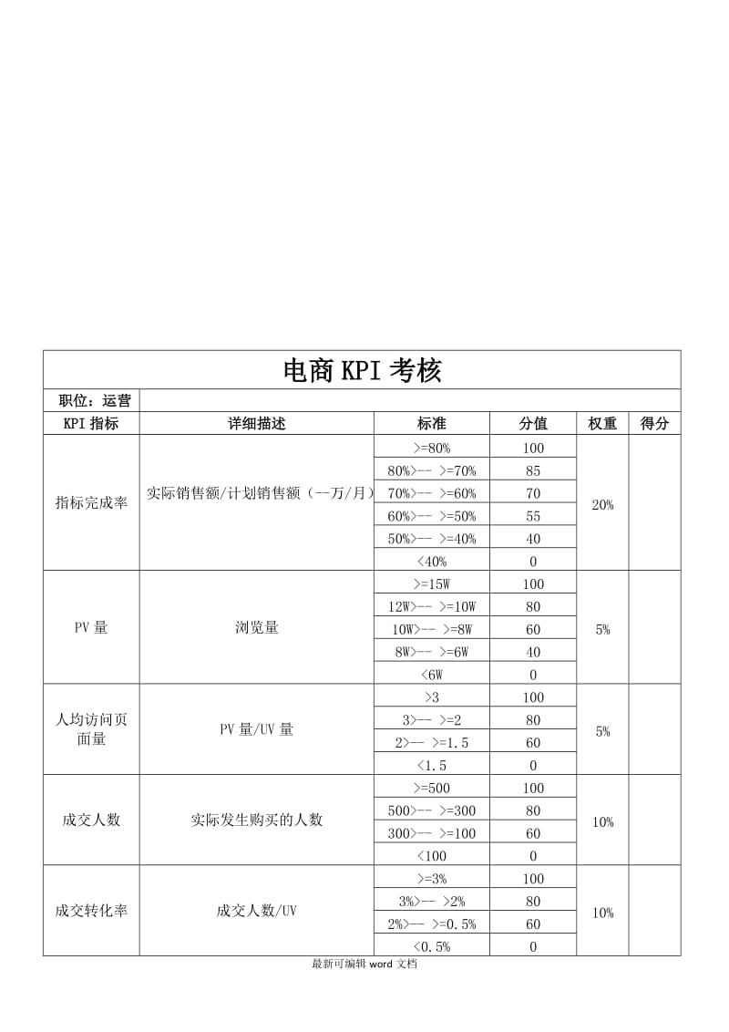 电商员工绩效考核方案.doc_第3页