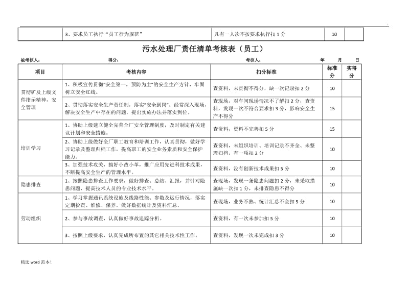 污水处理厂考核表.doc_第2页