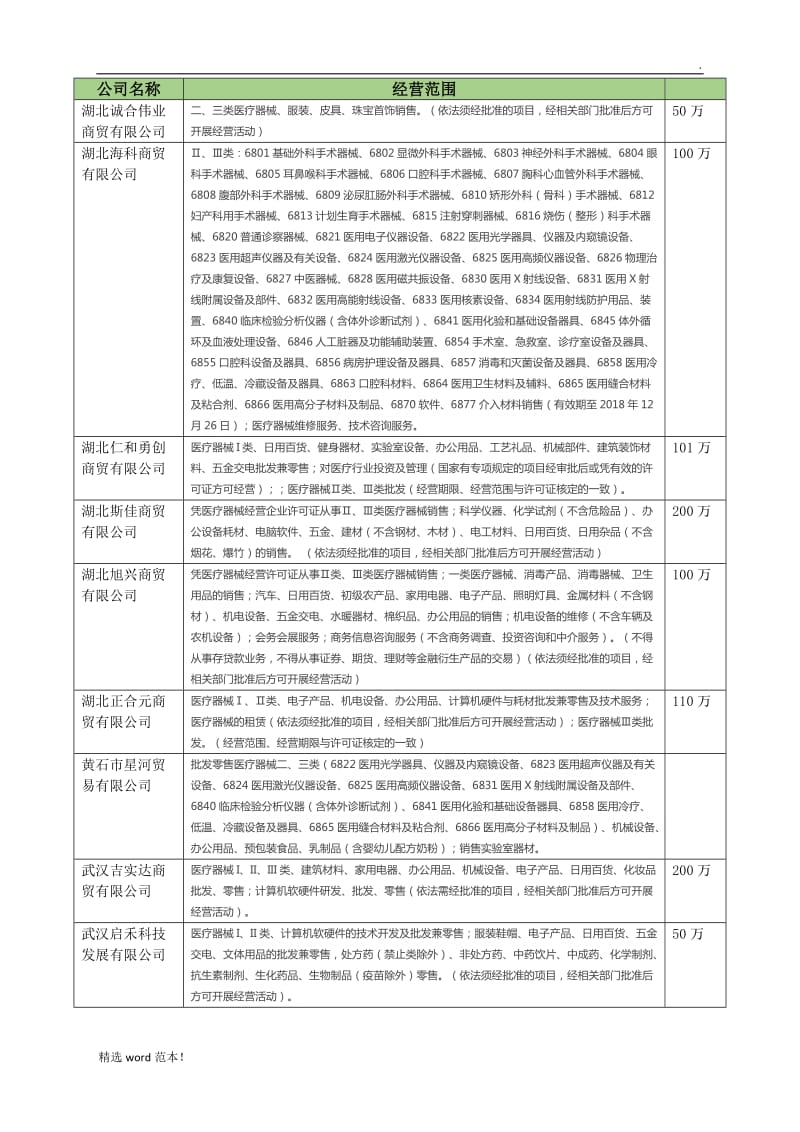 商贸公司营业执照经营范围.doc_第1页