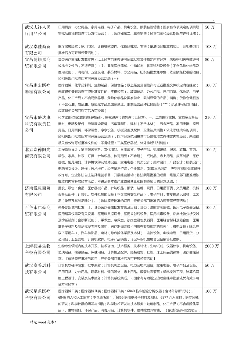 商贸公司营业执照经营范围.doc_第2页