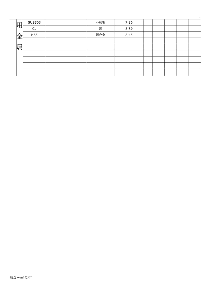 工程塑料及常用材质密度表.doc_第3页