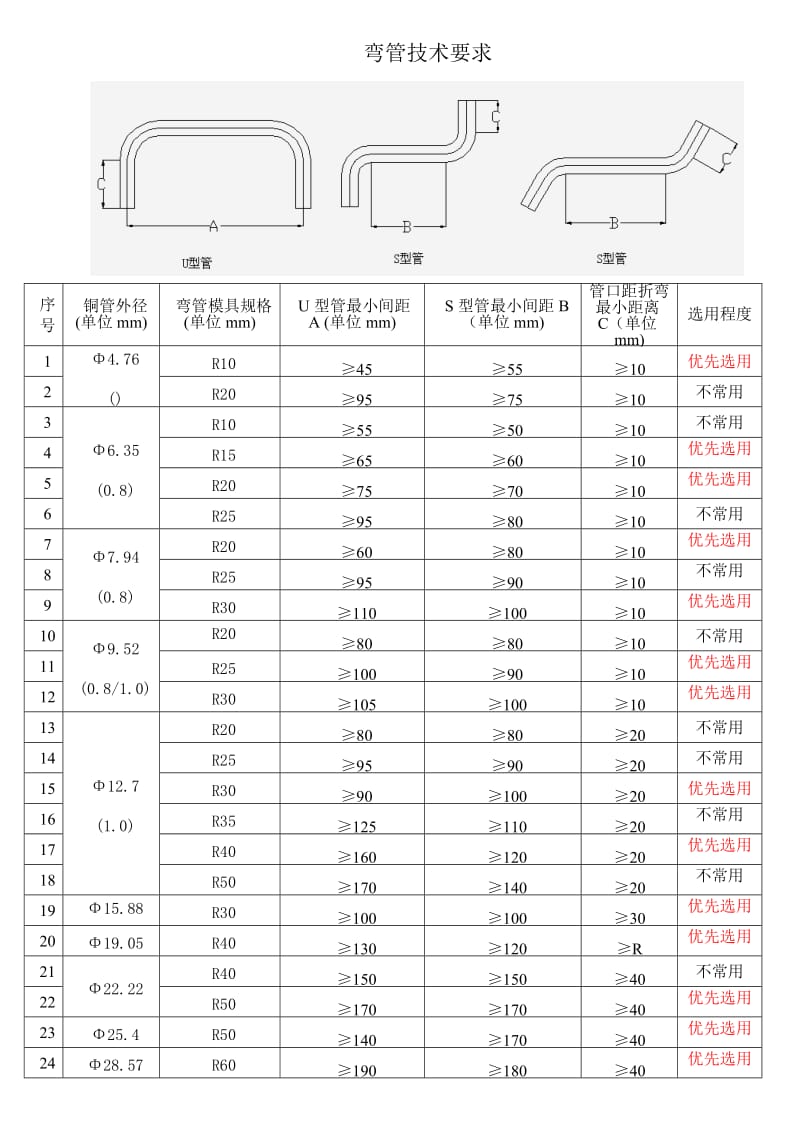 铜管加工规范.doc_第3页