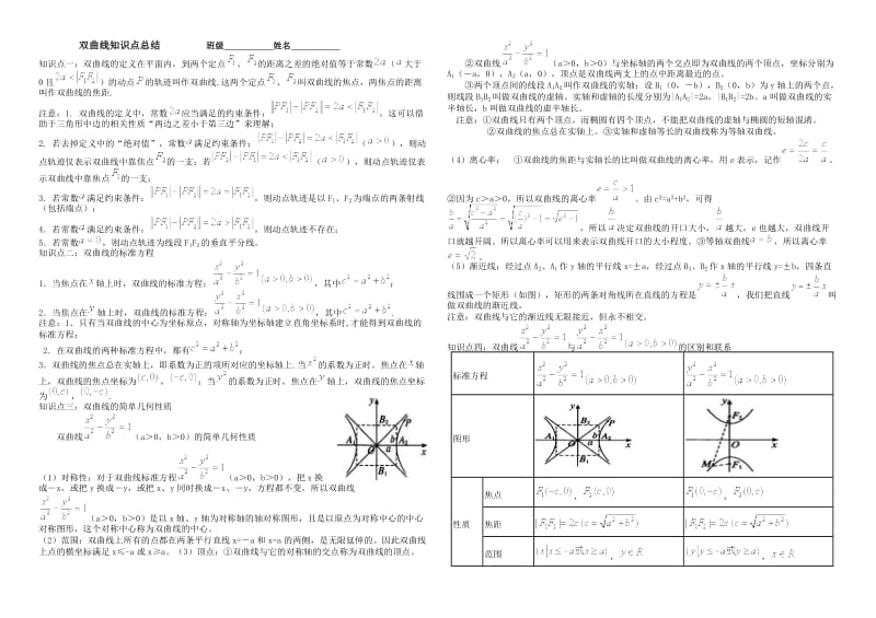 双曲线经典知识点总结.doc_第1页