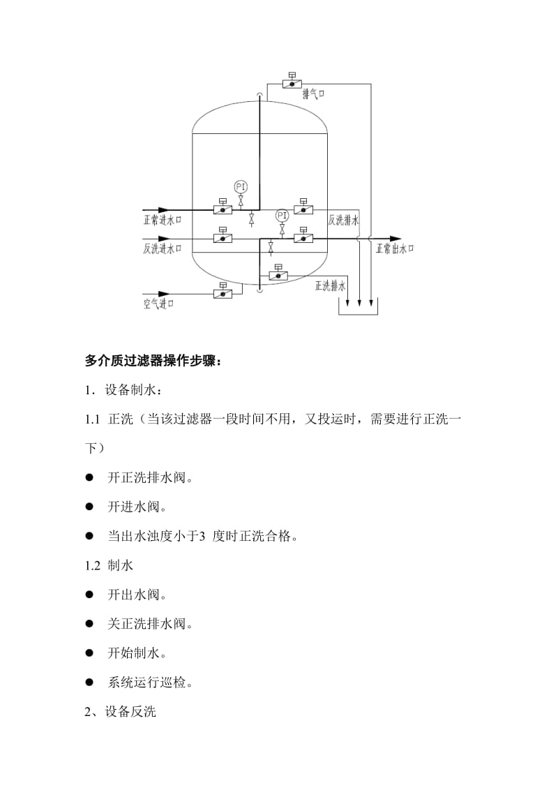 多介质过滤器操作规程.doc_第1页