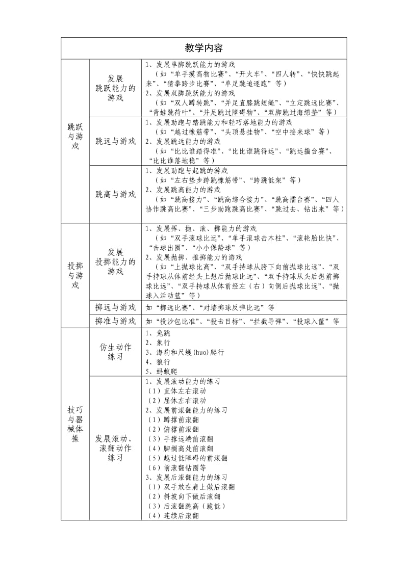 三~四年级体育教学内容(水平二).doc_第2页