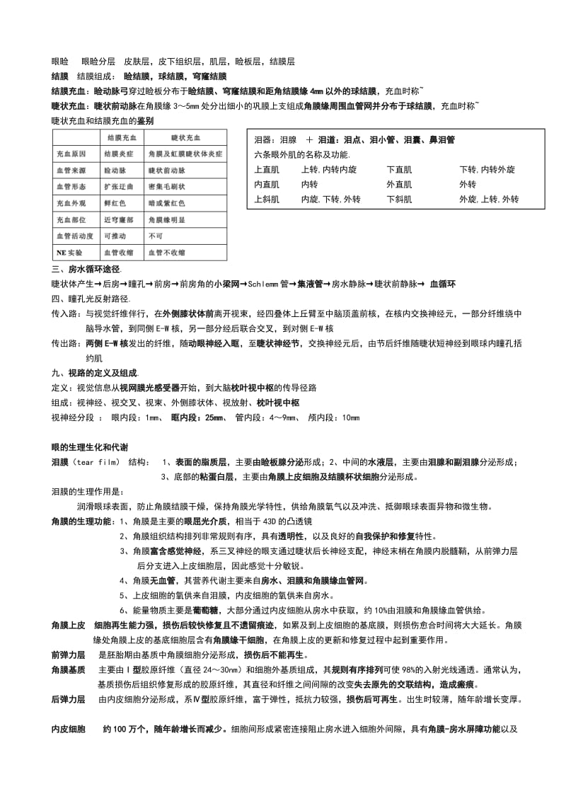 眼科学重点总结人卫第八版(终极版).doc_第3页