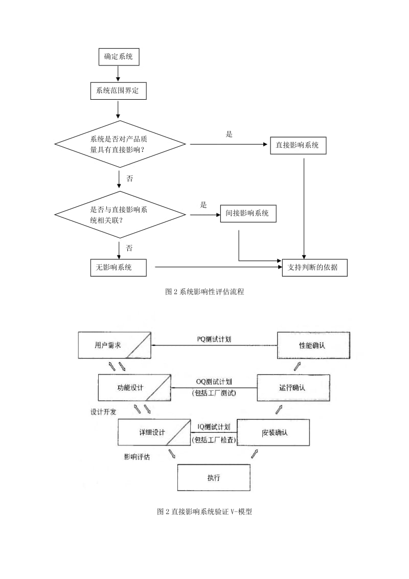 系统影响性评估管理规程.doc_第3页