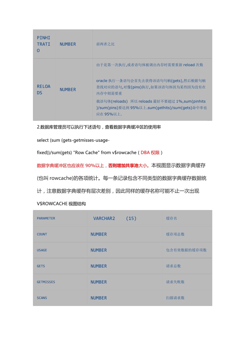 Oracle性能优化总结.doc_第2页