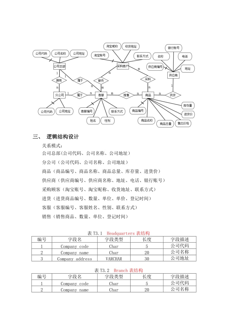 淘宝后台数据库(综合设计实验报告).doc_第3页