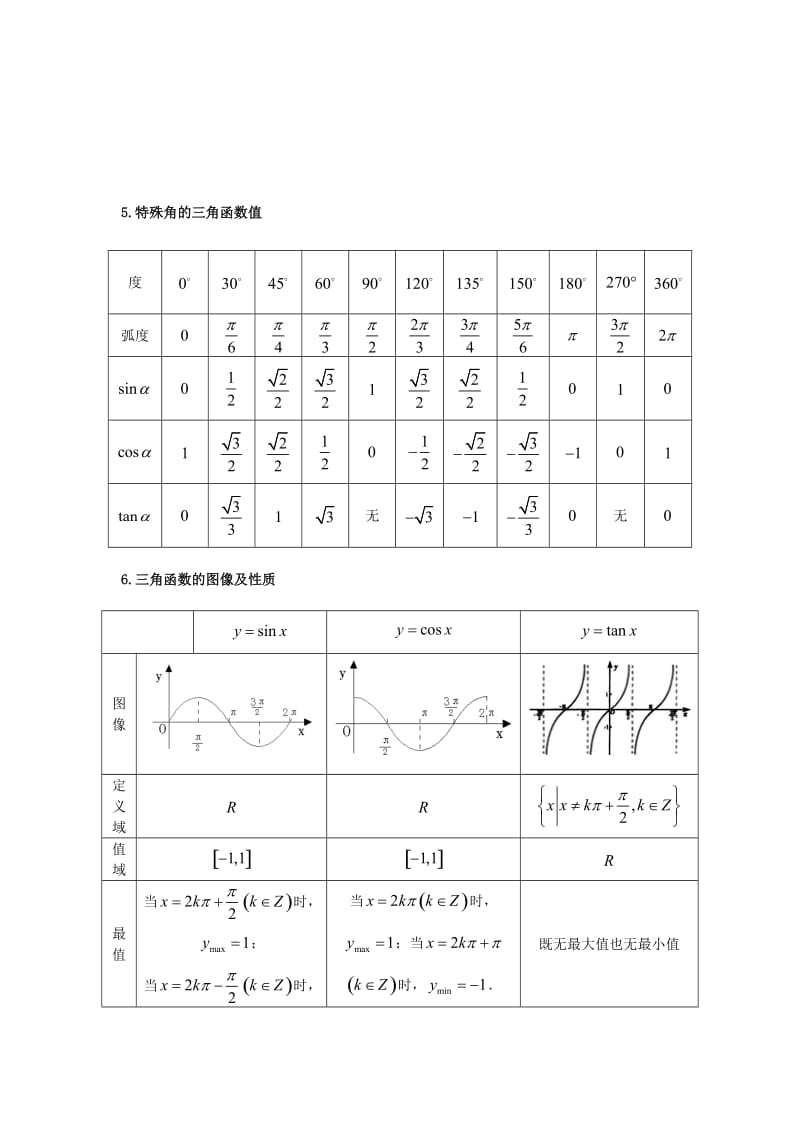 三角函数及解三角形知识点总结.doc_第2页