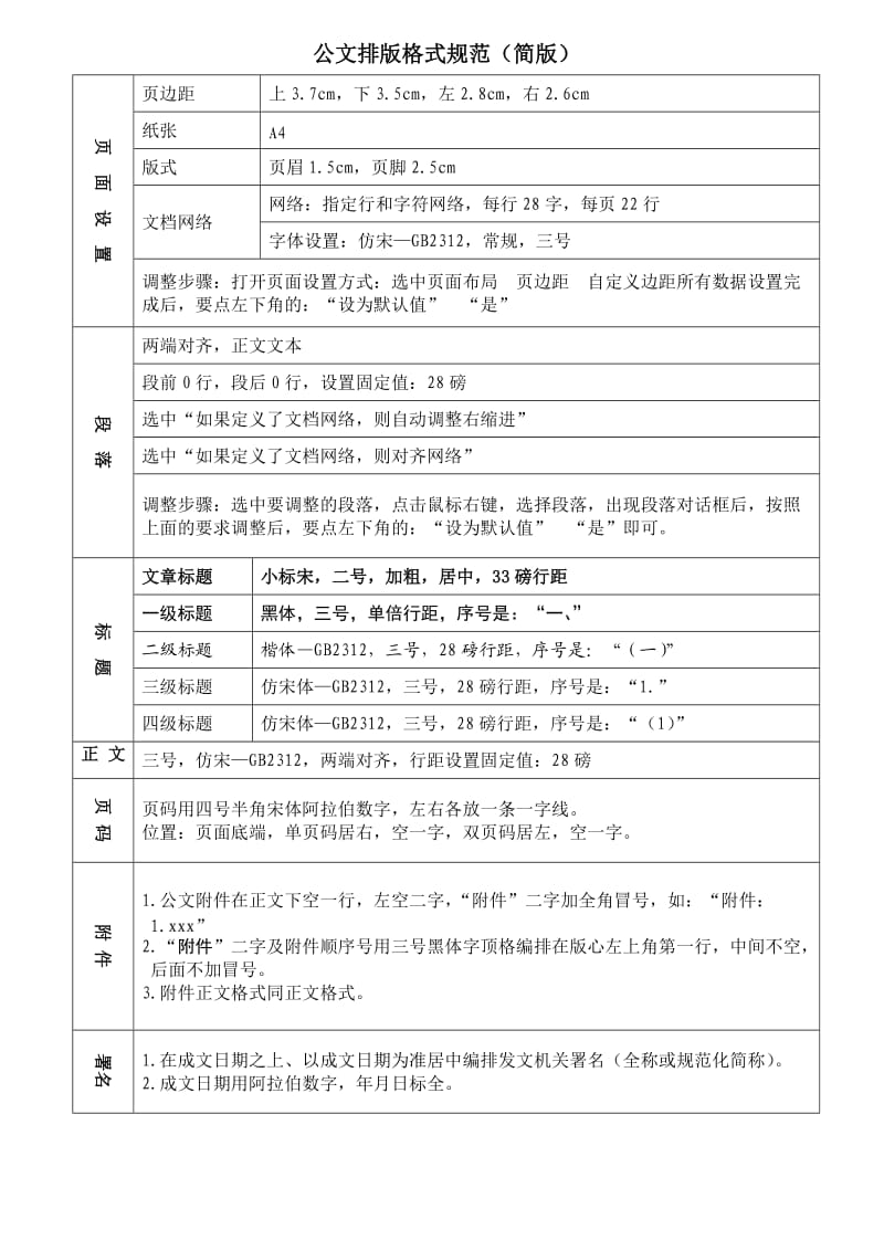 公文排版格式规范(简版).doc_第1页