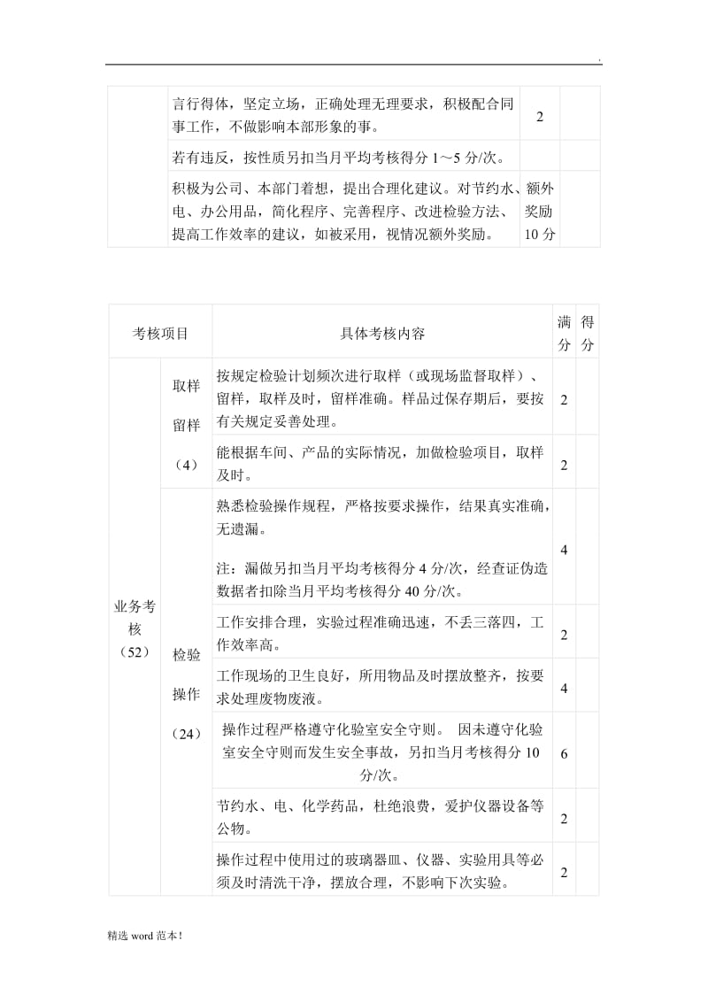 化验室绩效考核评分细则.doc_第2页