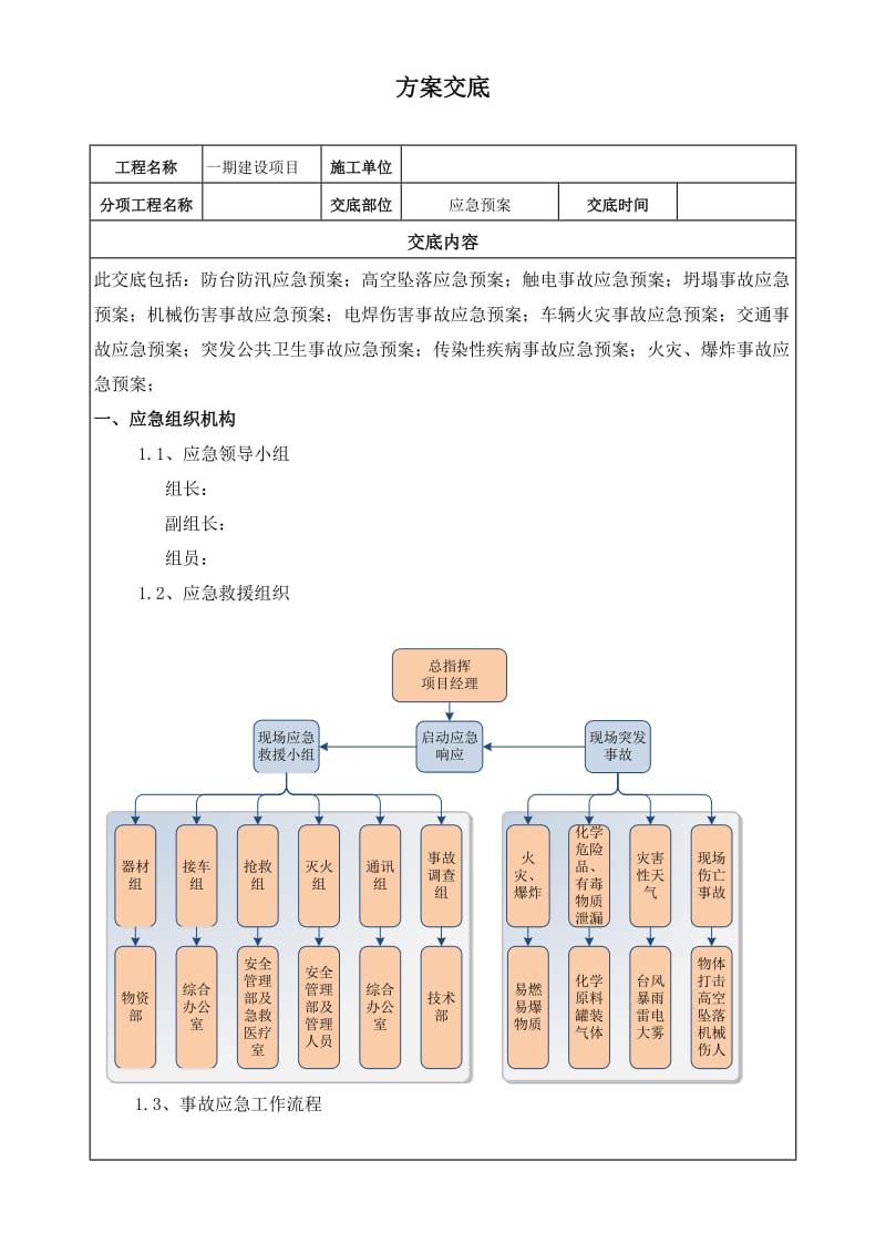 应急预案方案交底.doc_第1页