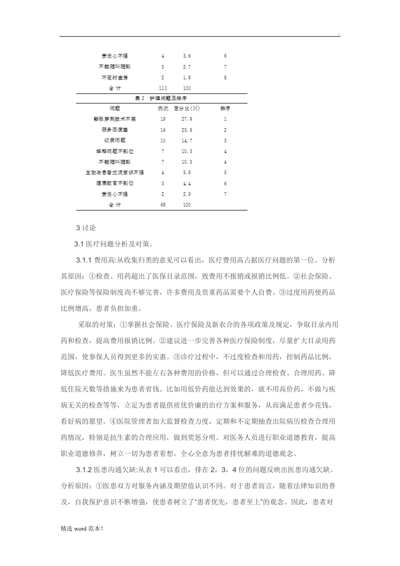 出院患者回访总结.doc_第3页