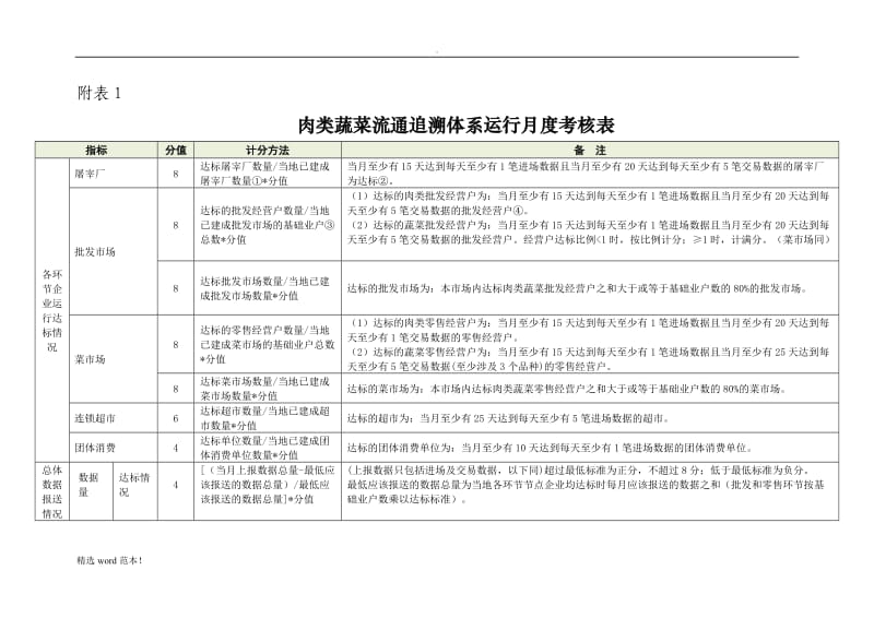 肉类蔬菜流通追溯体系运行考核办法.doc_第3页