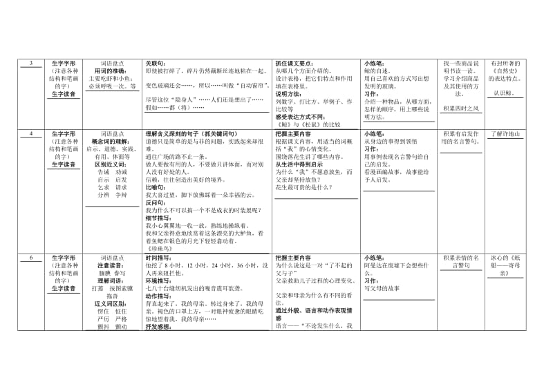 小学语文人教版五年级上册知识点归纳.doc_第1页