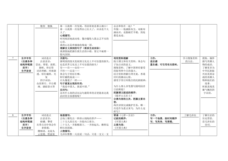 小学语文人教版五年级上册知识点归纳.doc_第2页