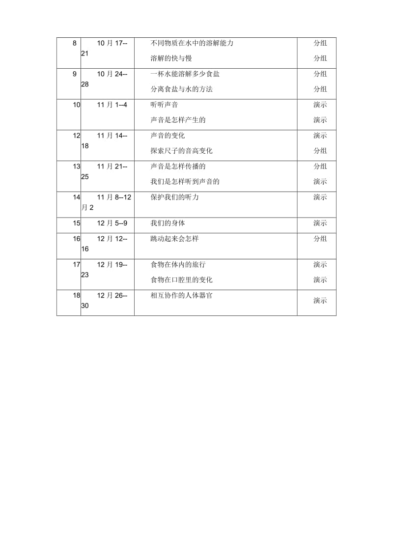 小学四年级科学上册实验教学计划.doc_第2页