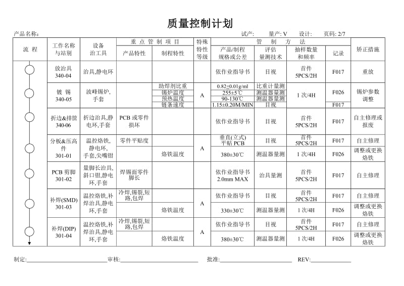 电子行业质量控制计划范本.doc_第3页