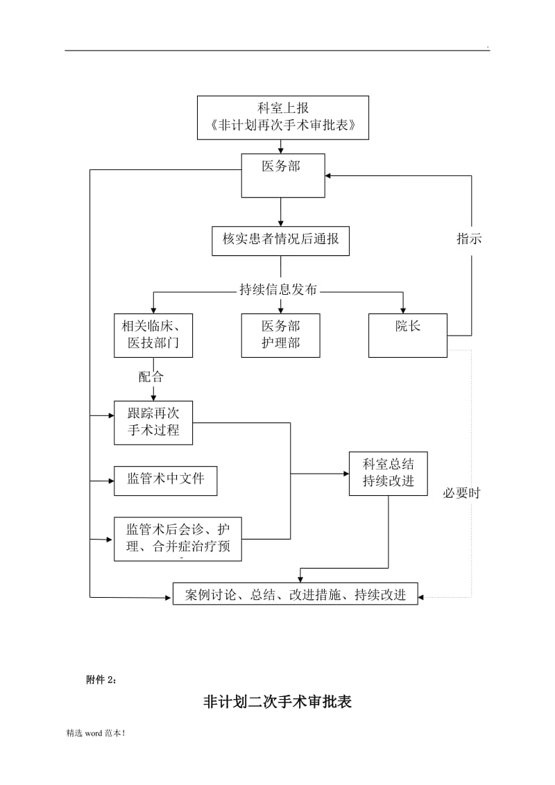 非计划二次手术管理制度.doc_第2页