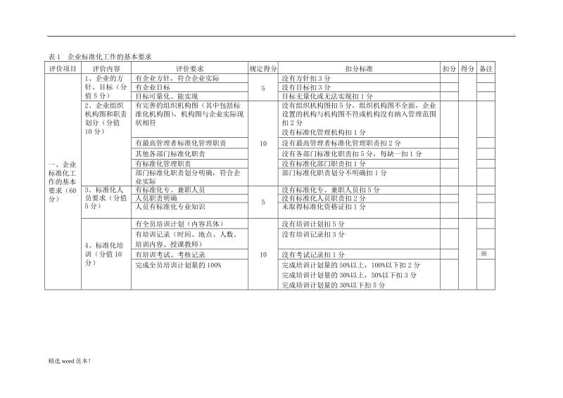 标准化良好行为评分表.doc_第2页