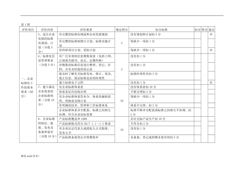 标准化良好行为评分表.doc_第3页