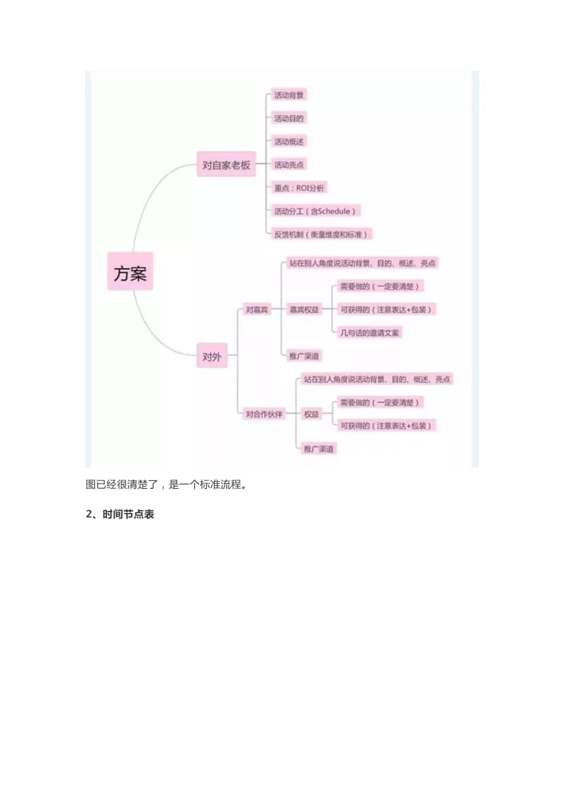 活动策划的标准流程及重点.doc_第2页