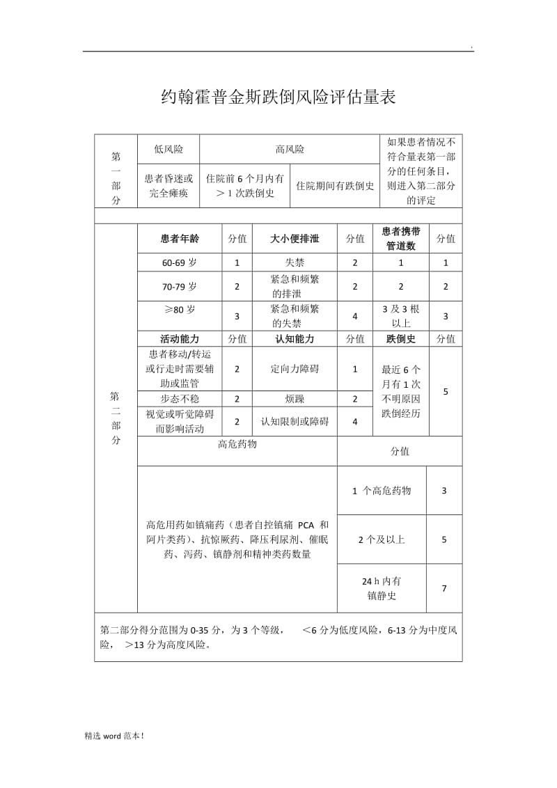 约翰霍普金斯跌倒风险评估量表.doc_第1页