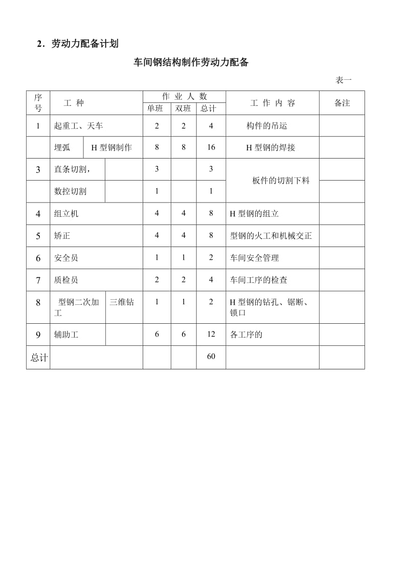 H型钢制作方案.doc_第3页