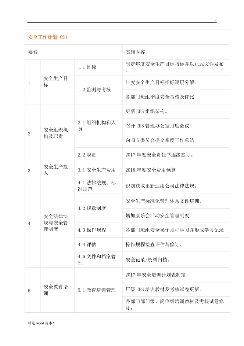 年度EHS工作计划.doc_第1页