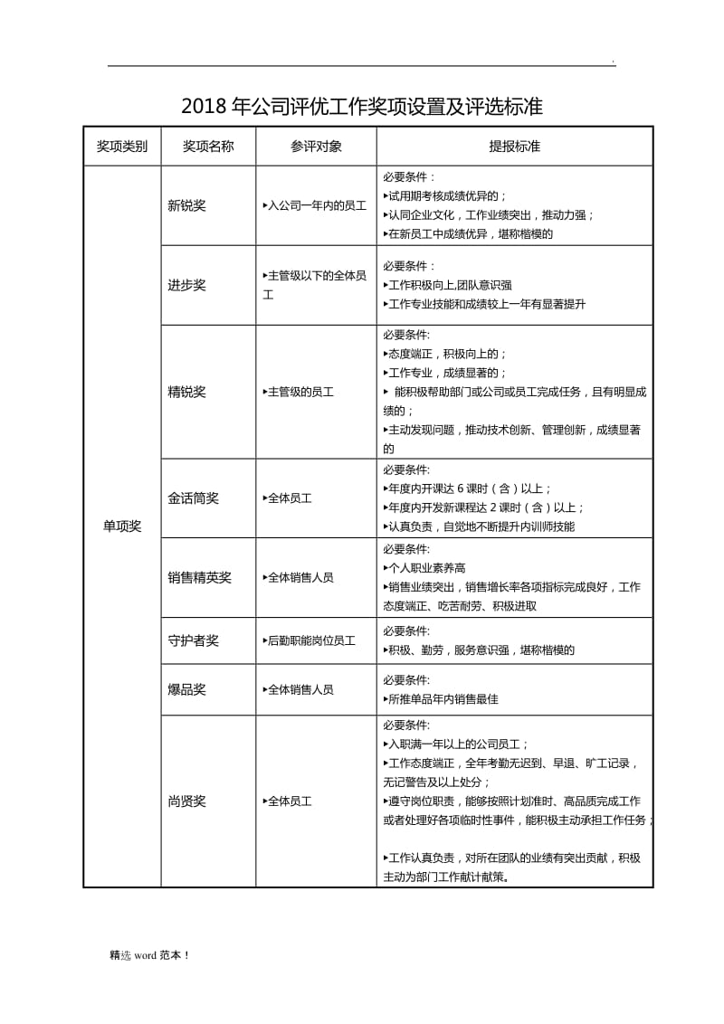 公司评优工作奖项设置及评选标准最新版.doc_第1页