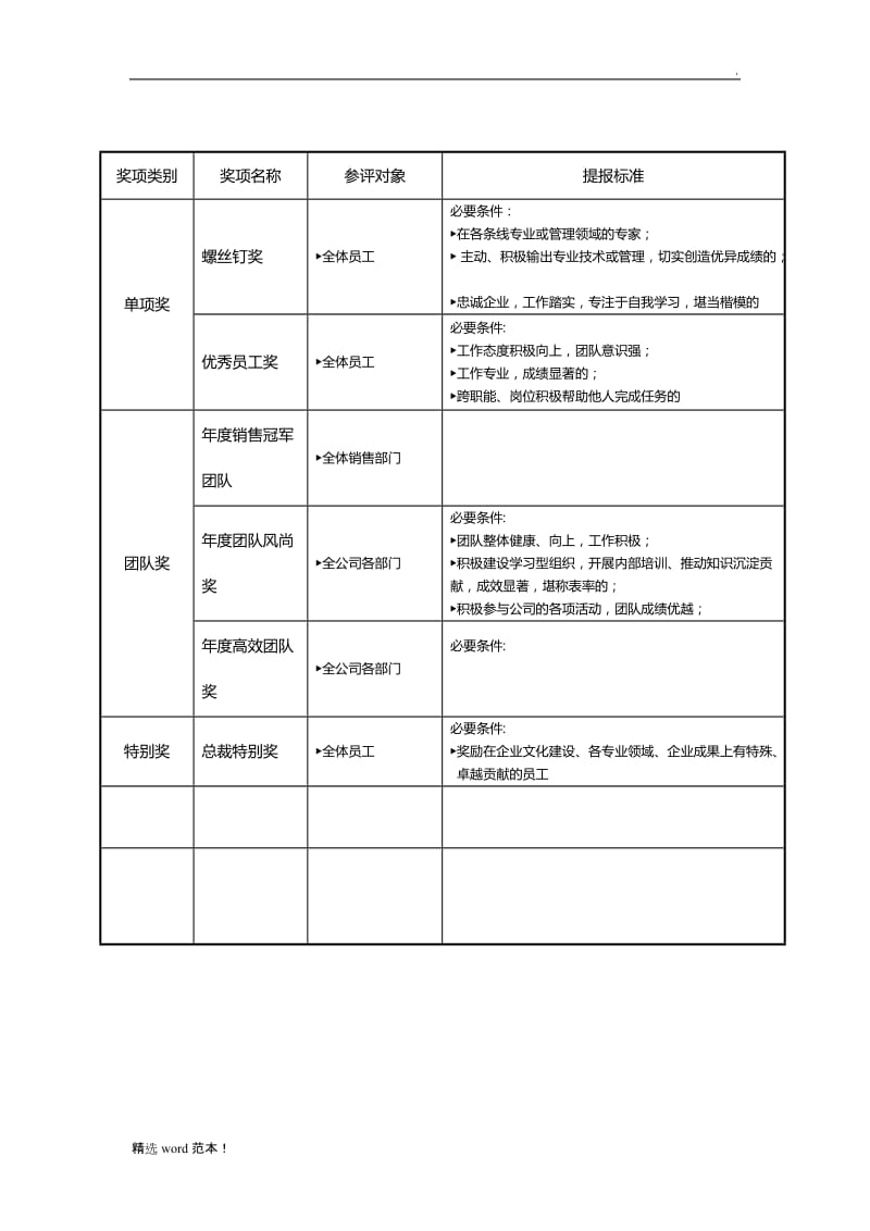 公司评优工作奖项设置及评选标准最新版.doc_第2页