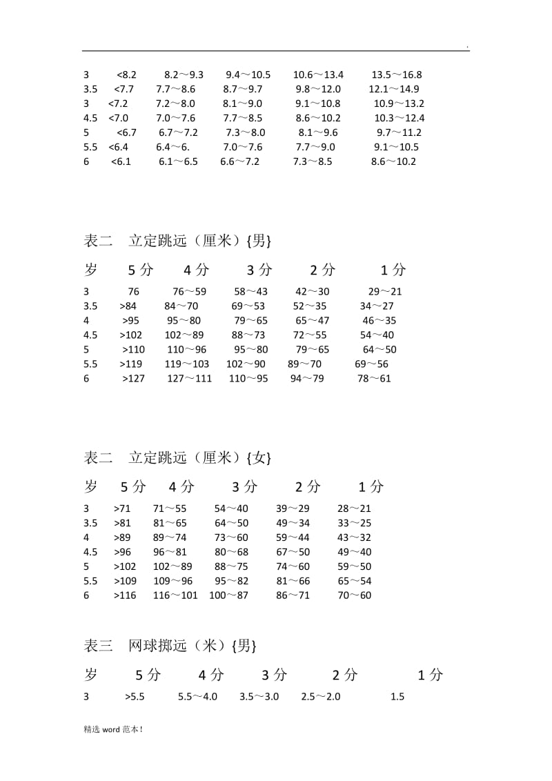 幼儿体能检测项目及标准.doc_第3页