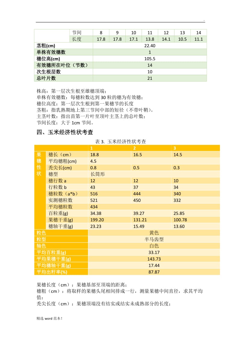 田间实验报告-玉米报告.doc_第2页