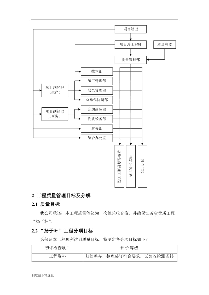 项目部质量管理制度.doc_第3页