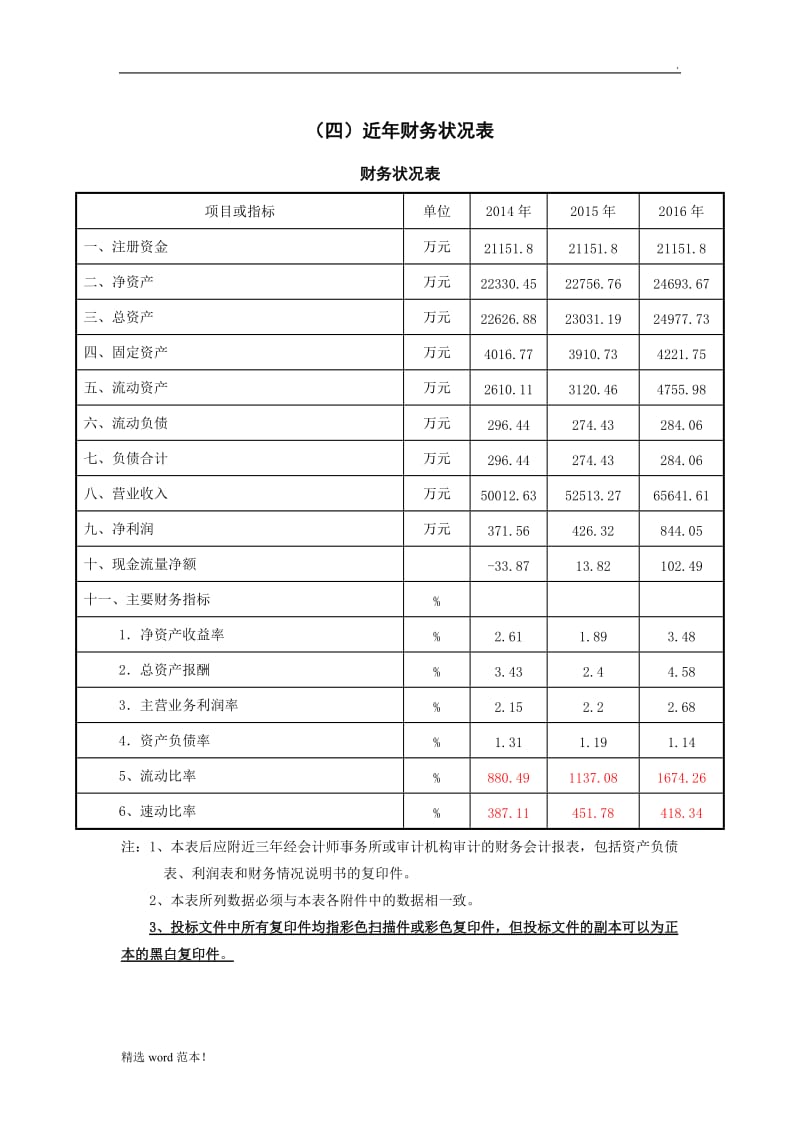 近年财务状况表.doc_第1页