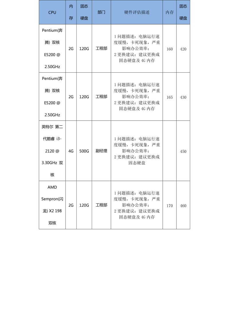 电脑升级方案.doc_第3页