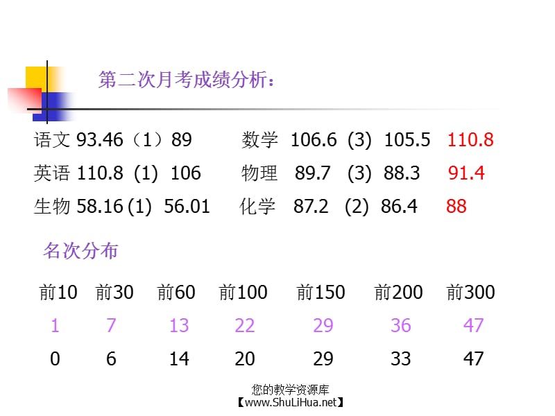 主题班会：.高三、冲刺高考篇课件：快乐迎高三_第2页