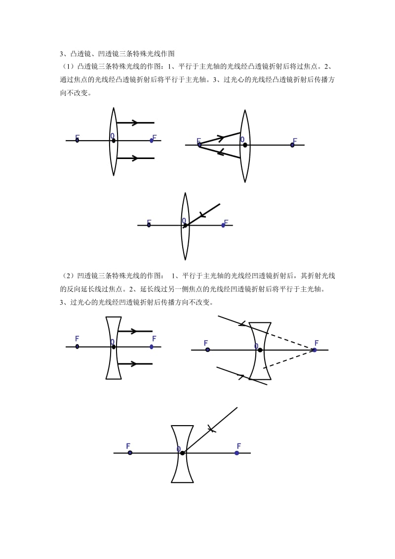 光学作图题的类型及作图技巧.doc_第3页