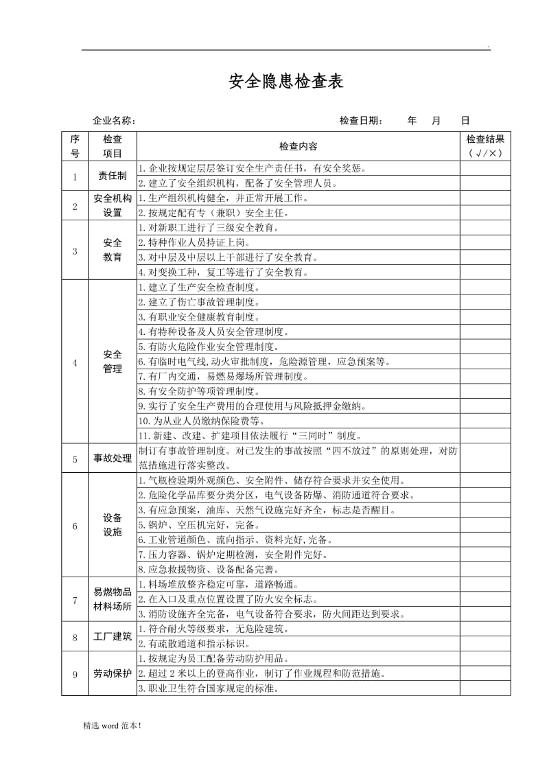 企业安全隐患检查表(全).doc_第1页