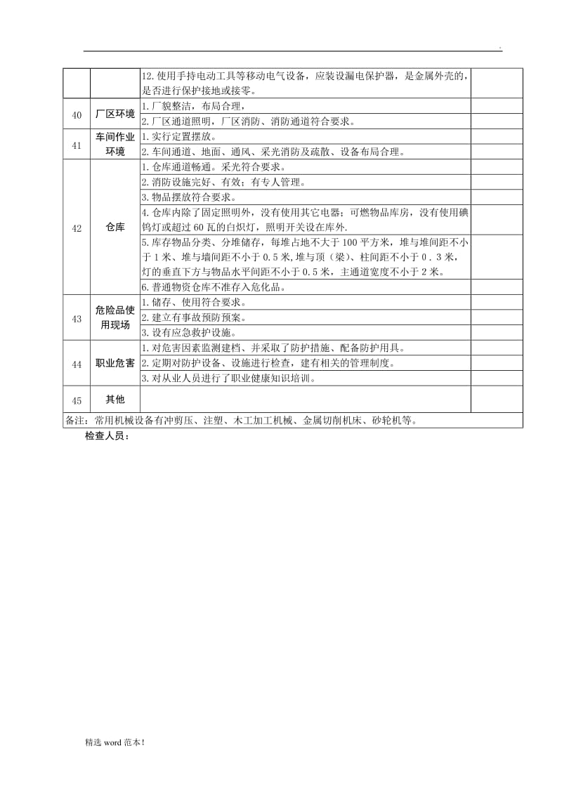 企业安全隐患检查表(全).doc_第3页