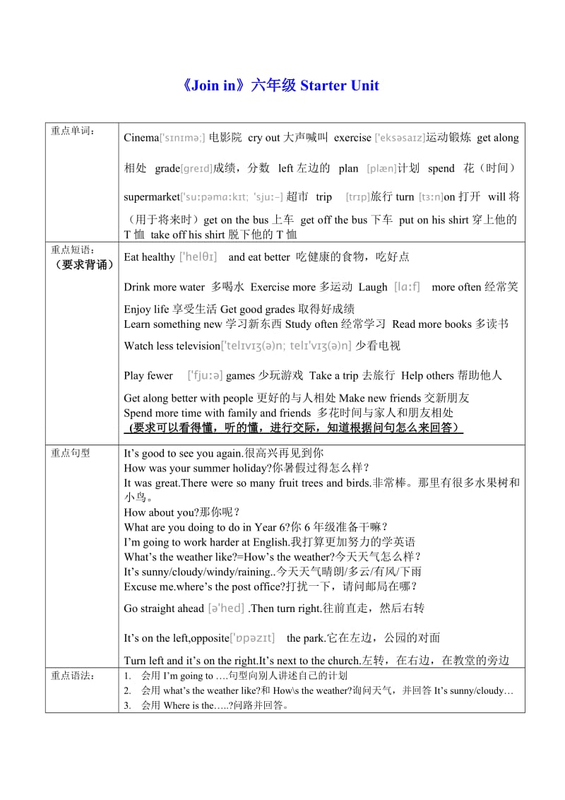 新版join-in-六年级上册重点单词及句型整理.doc_第1页