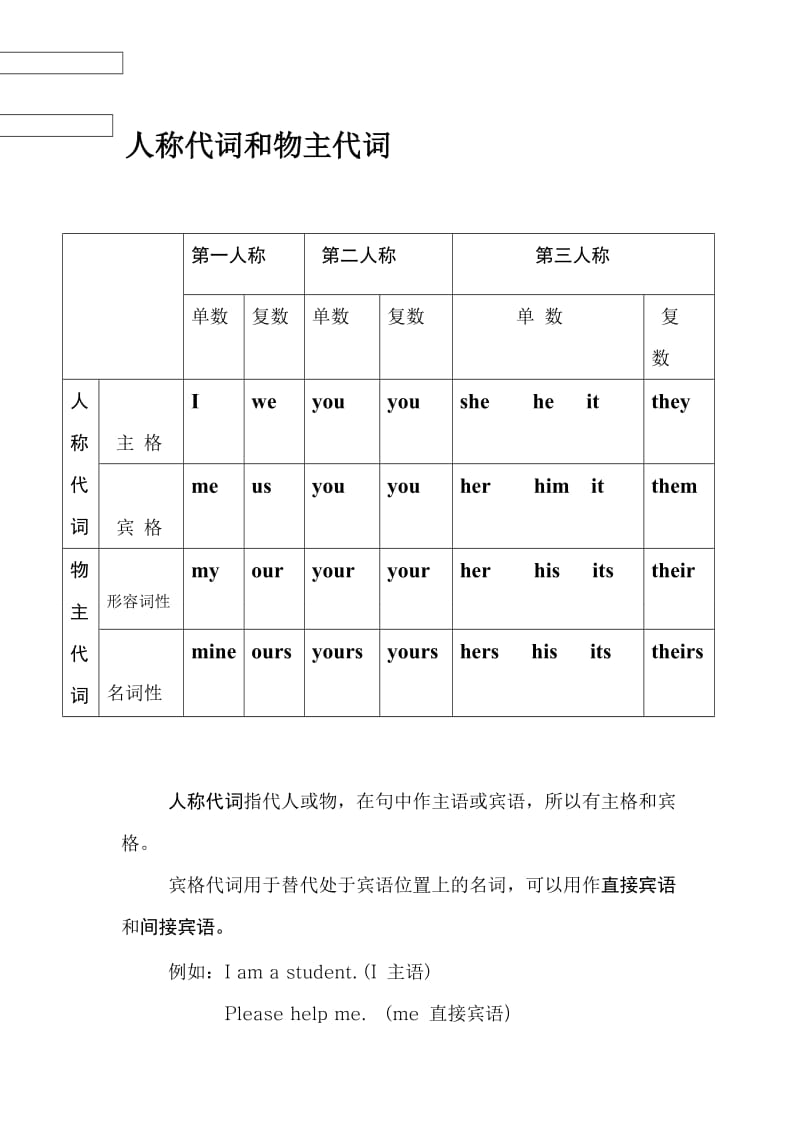 英语人称代词和物主代词练习题(附答案并).doc_第1页