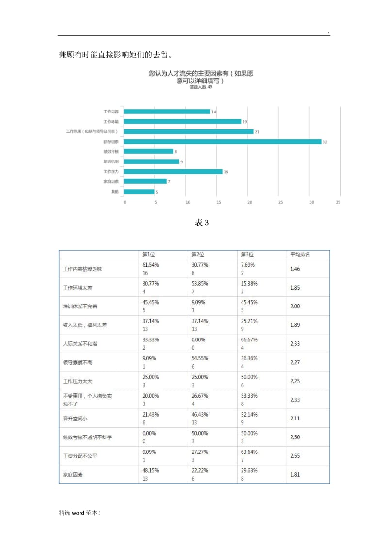 企业人才流失情况的调查报告.doc_第3页