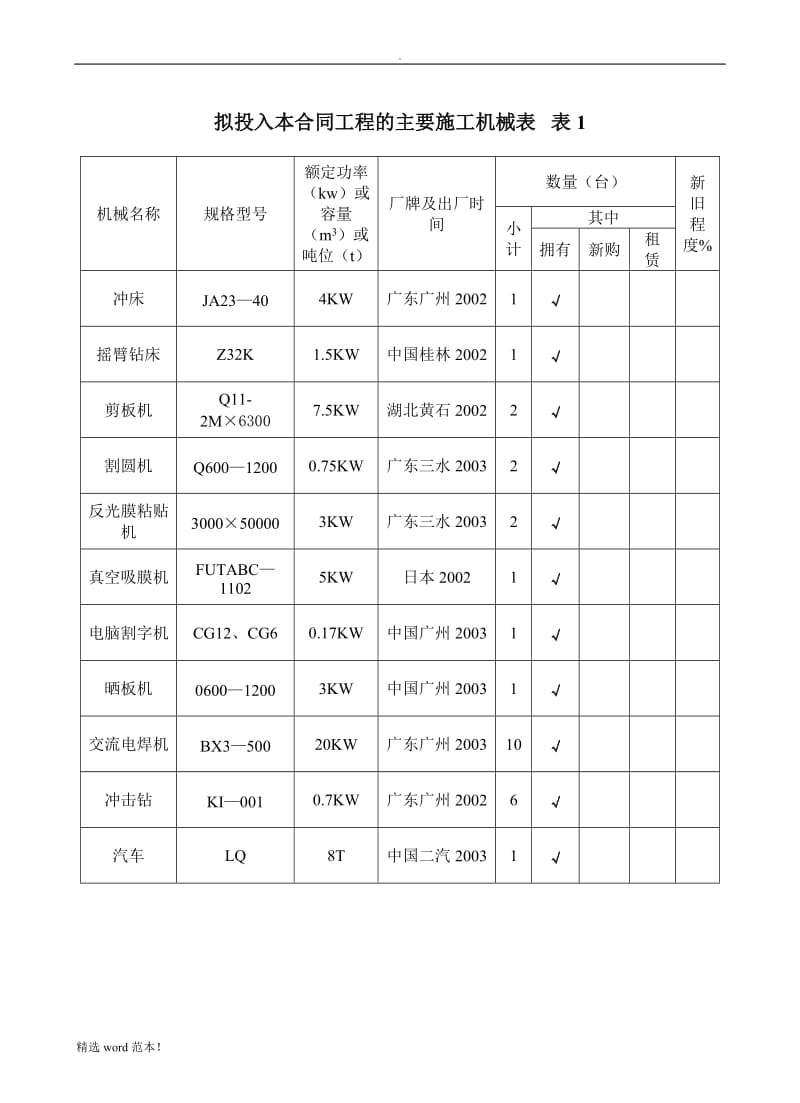 标牌施工方案.doc_第3页