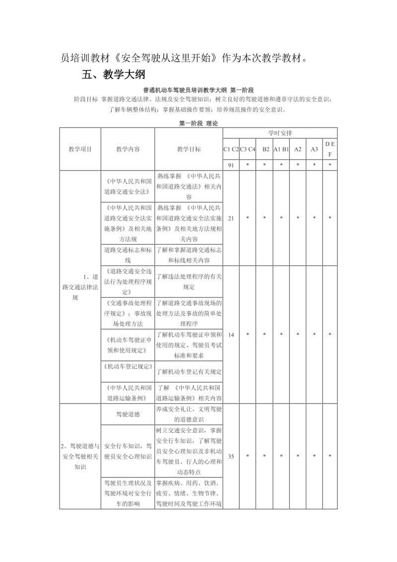 汽车驾驶员培训教学大纲及教学计划.doc_第2页