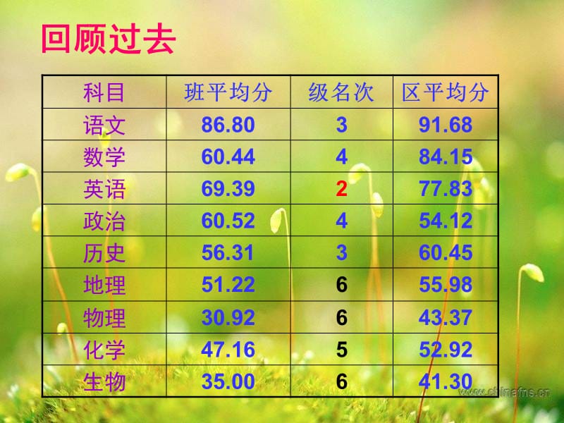 主题班会：加强学风建设ppt_第3页