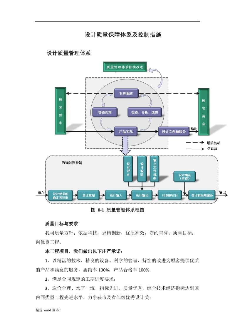 设计质量保障体系及控制措施.doc_第1页