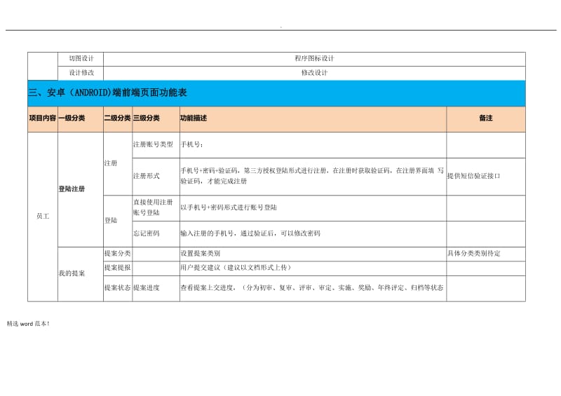 提案APP项目需求方案.doc_第2页