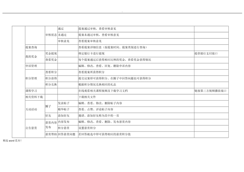 提案APP项目需求方案.doc_第3页